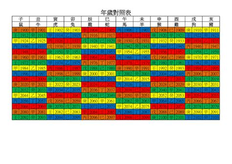 丁末年|年歲對照表